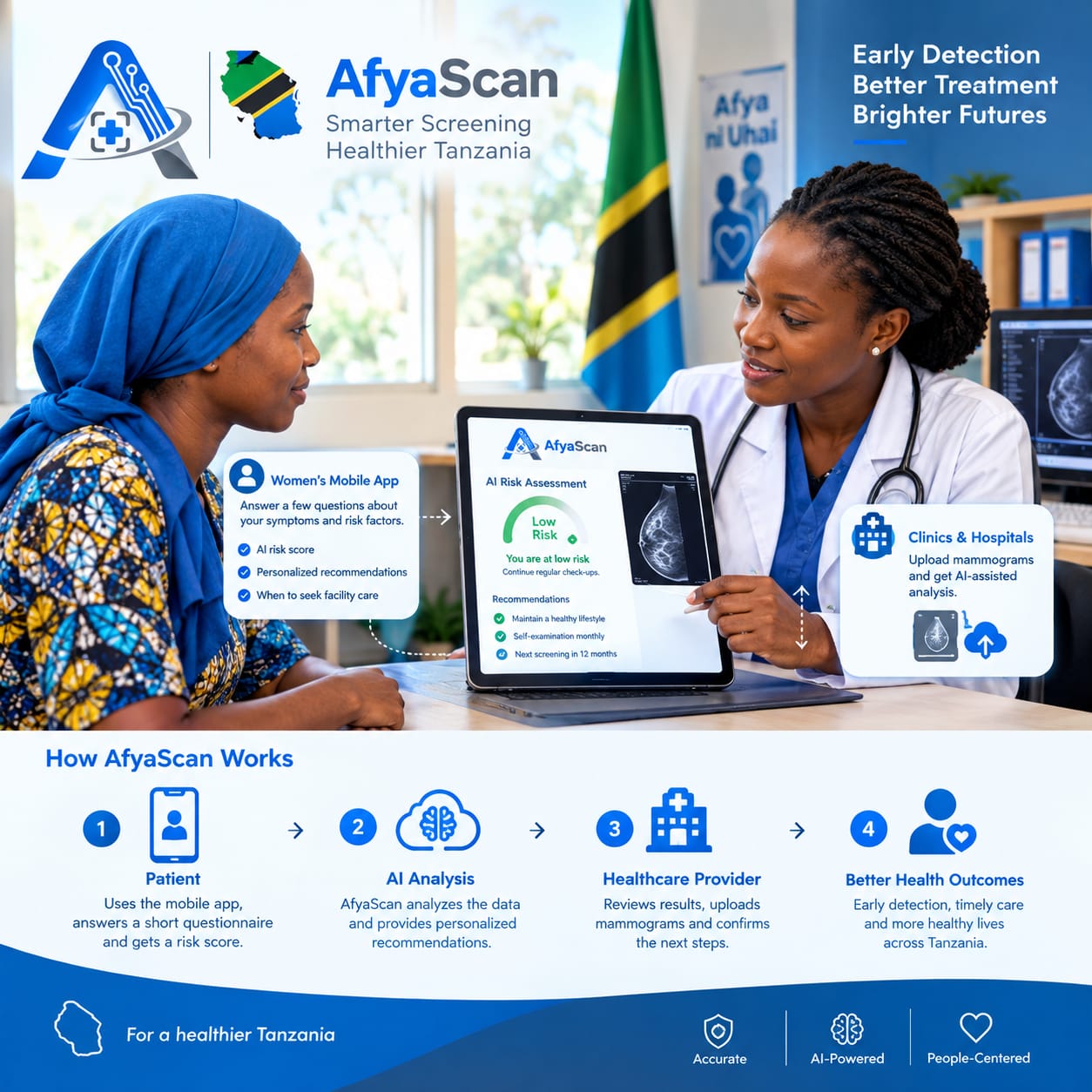 AfyaScan health technology
